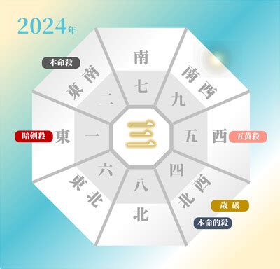 2024 方位|2024年の吉方位